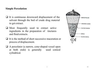 Percolation Method of Extraction in Reseaech 的图像结果
