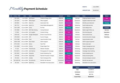 Debt Schedule Template - Excel | Google Sheets - Highfile
