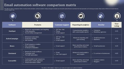Image result for Automation Software Comparison Matrix