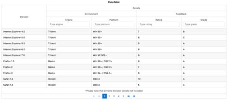 Image result for Nested JSON Data Example