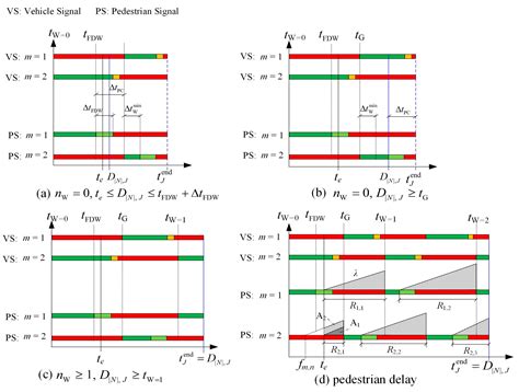Joint Optimization of Intersection Control and Trajectory Planning ...
