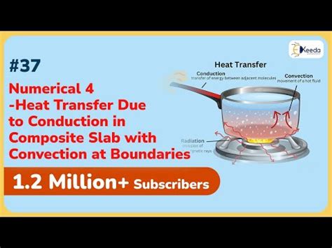 Numerical 4: Heat Transfer Due to Conduction in Composite Slab with ...