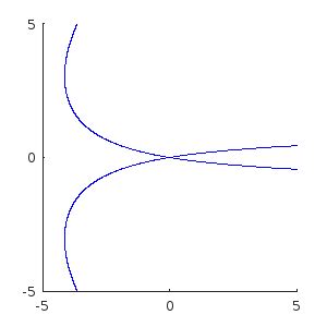 Image result for MathWorks Diagram
