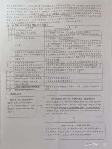 银行房贷条件 快看看你有贷款资格吗？-装修新闻-好设计装修网