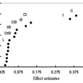 Image result for Normal Effects