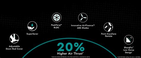 Buy NNEX Dryft A90 BLDC 1200 mm 5 Star Rated Premium Ceiling Fan with ...