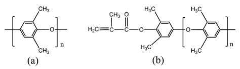 MPPE/SEBS Composites with Low Dielectric Loss for High-Frequency Copper ...