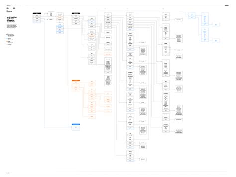 Information Architecture Design 的图像结果