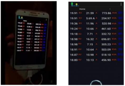 Image result for Display Cell Data