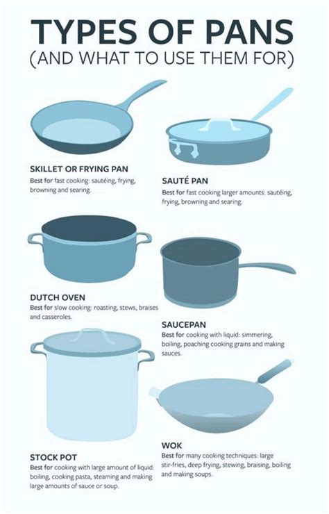 Types Of Pots