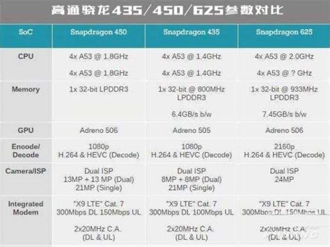 骁龙450和435有什么区别：骁龙450与435对比（图）_知秀网