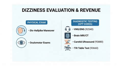 ICD-10 Code R42: The Complete Billing Guide for Dizziness