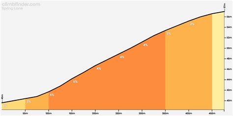 Image result for Spring Lane