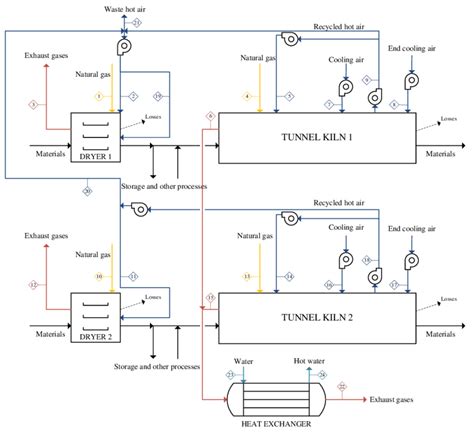 Image result for Integrated Process