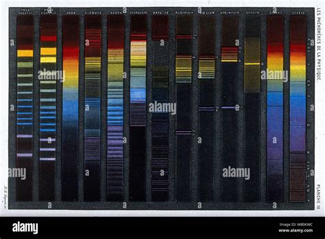 Colour Spectrum Science 的图像结果