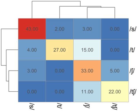 Image result for Decision Tree Statistical Model