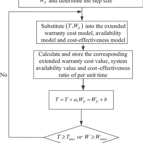 Image result for Numerical Algorithm