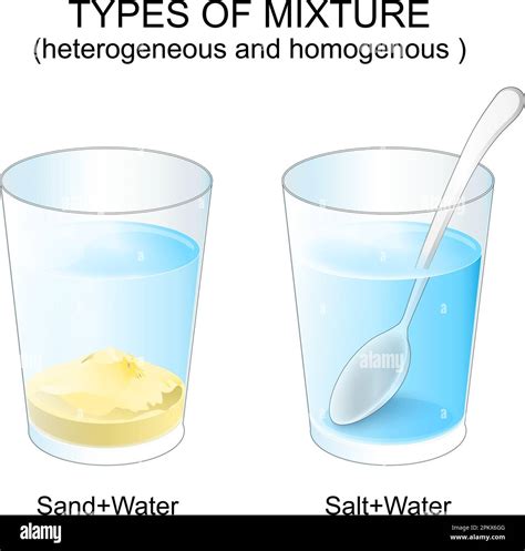Image result for Mixture or Solution Examples