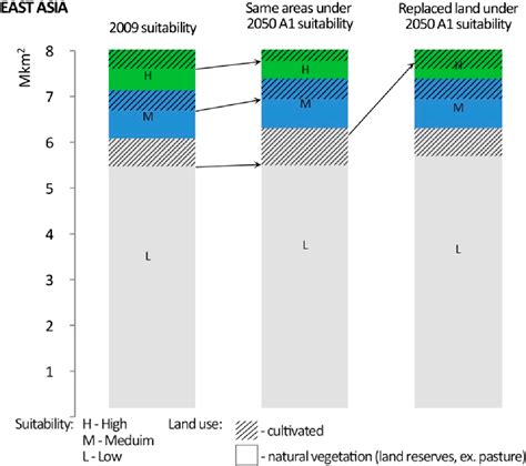 The Positive Feedback Loop between the Impacts of Climate Change and ...