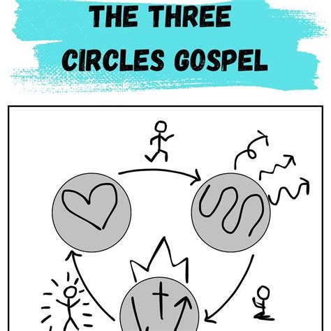 The Three Circles Gospel Presentation | Printable | Bookmark | Pamphlet ...