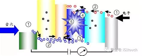 Image result for OLED vs LED