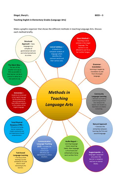 Language Arts and Grammar 的图像结果