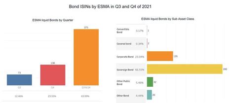 Data Analysis & Visualization in Tableau - 03/06/2024 17:17 EDT ...