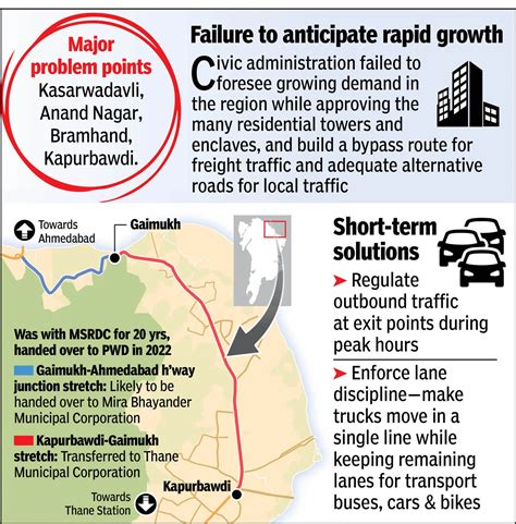 Ghodbunder Road: Ghodbunder Road Traffic Chaos Due to Poor Planning and ...