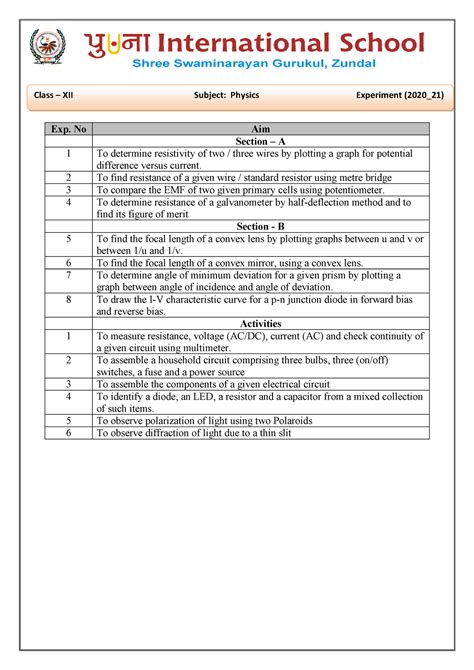 XII Physics Practical 2020 21 - Exp. No Aim Section – A 1 To determine ...
