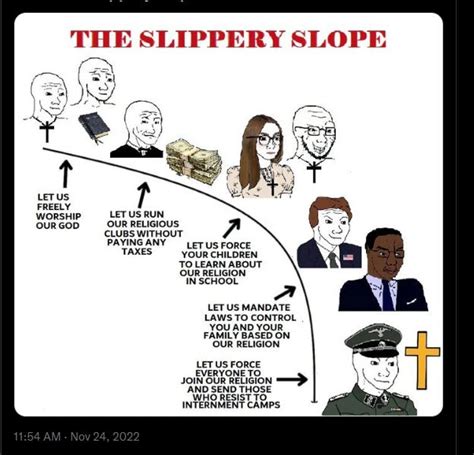Image result for Slippery Slope Political Example