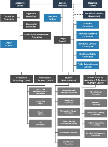 Performance Committee Organization Structure 的图像结果