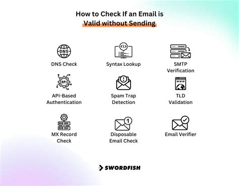 Image result for Methods to Check Valid