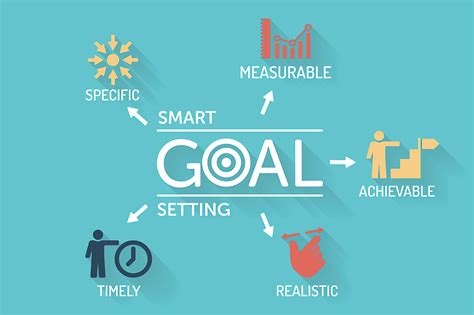 Image result for Smart Goal Attainable Example