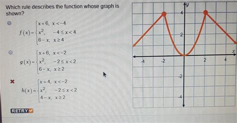 [FREE] which rule describes the function whose graph is shown ...
