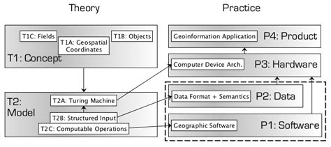 Image result for Geospatial Modelling