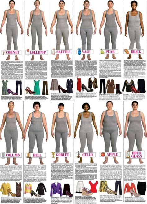 Body #Shape Infographics 📊 to Help Any Girl 👍🏼 #Style Her #Figure 👖👢👚 ...