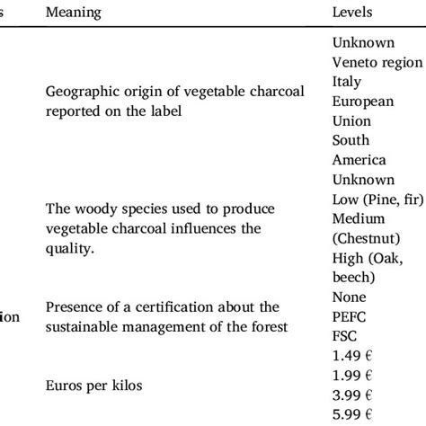 Image result for Code Attributes