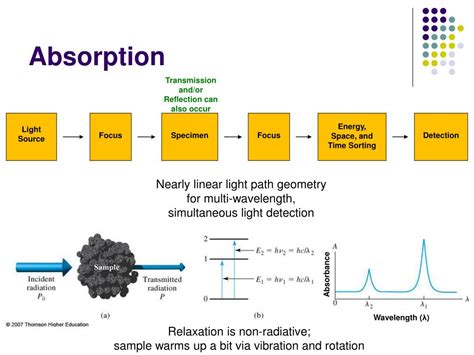 Image result for Optical Method
