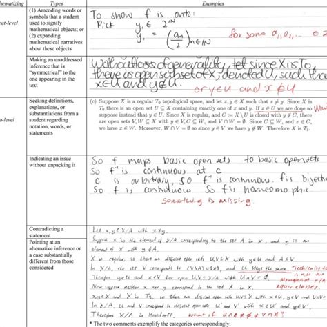 Image result for Line Comments Form