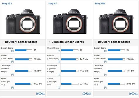 Image result for Apple SpO2 Sensor