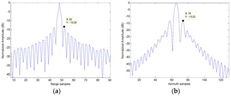 A Fast High-Resolution Imaging Algorithm for Helicopter-Borne Rotating ...