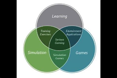 Image result for Endless Learning Games