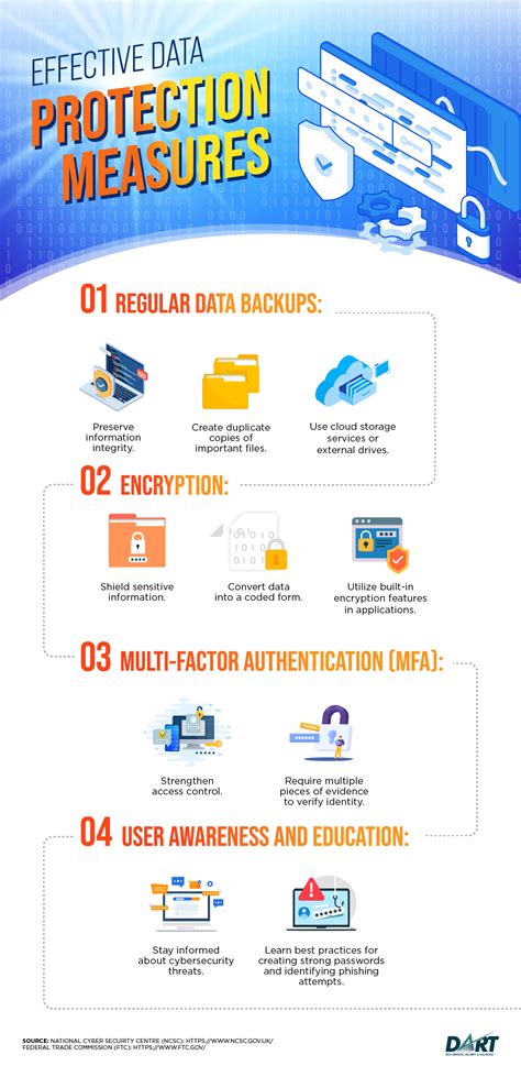 Computer Data Protection 的图像结果