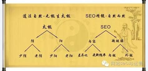 seo新人需要注意的几个方面_seo杂谈_【小龙SEO】网络课程培训网