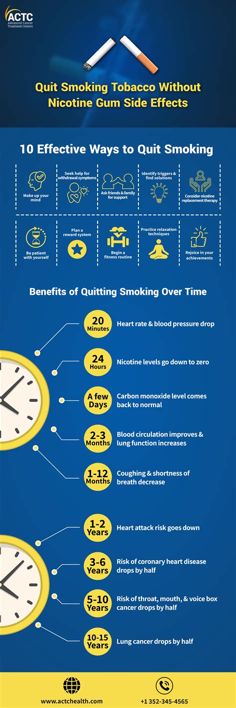 Quit Smoking Lozenges Side Effects at Brain Ervin blog