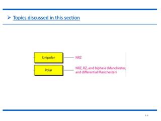 Unipolar Line Coding 的图像结果