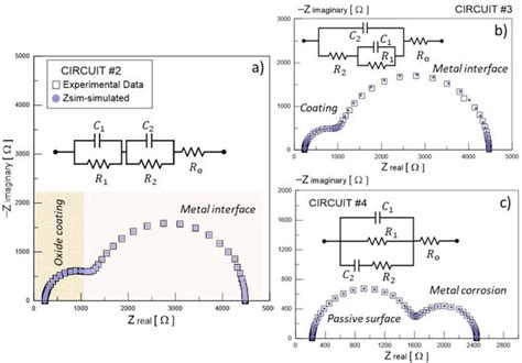 EIS 도막 열화 Bode Plot Nyquist Plot 분석