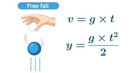 Image result for Free Fall Physics of Animation