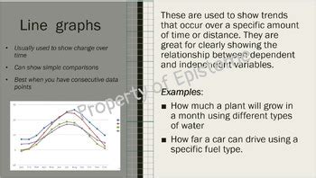 Image result for Types of Line Graph Shapes