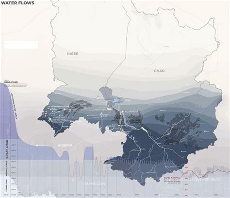 Flow Map 的图像结果